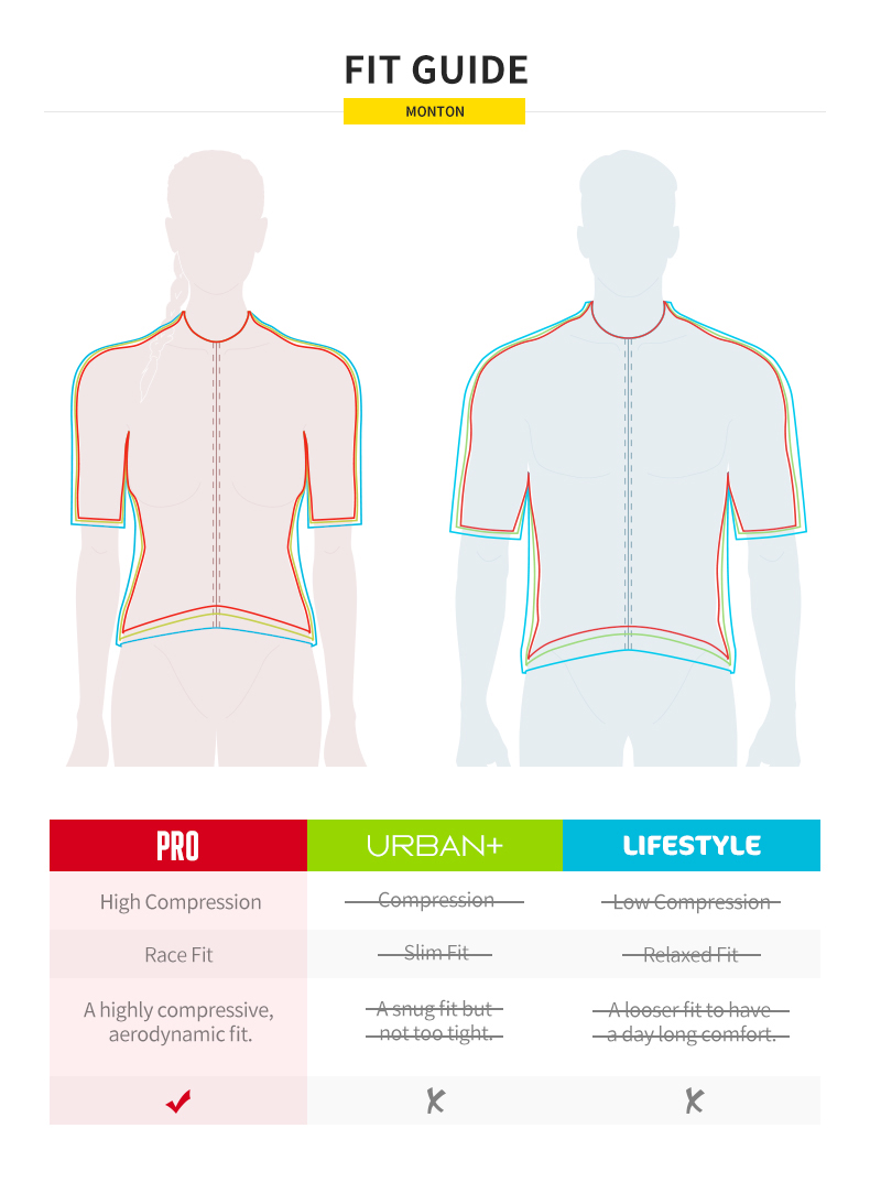 MENS CYCLING JERSEY PRO MTDEW